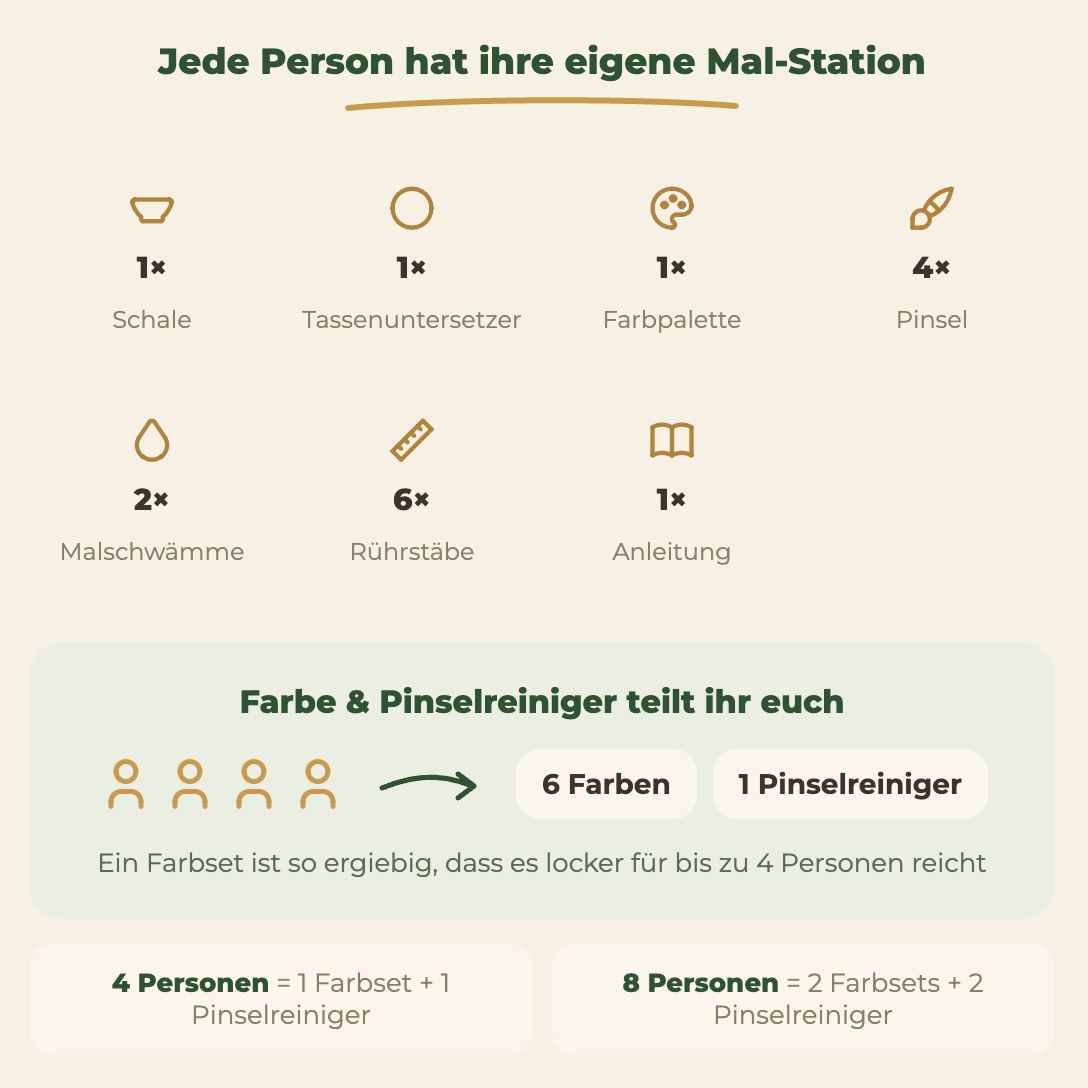 Keramik-Set zum Bemalen – Teenager-Party & Kindergeburtstag